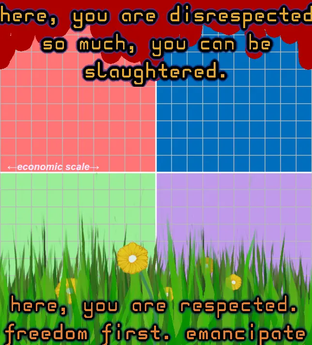 Political Compass with blood along the top saying here you are disrespected so much you can be slaughtered, and grass and flowers along the bottom saying here you are respected. freedom first. emancipate.